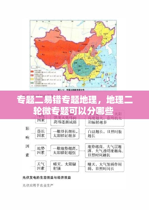 专题二易错专题地理，地理二轮微专题可以分哪些 