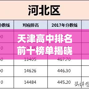 天津高中排名前十榜单揭晓！这些学校成学子梦想学府