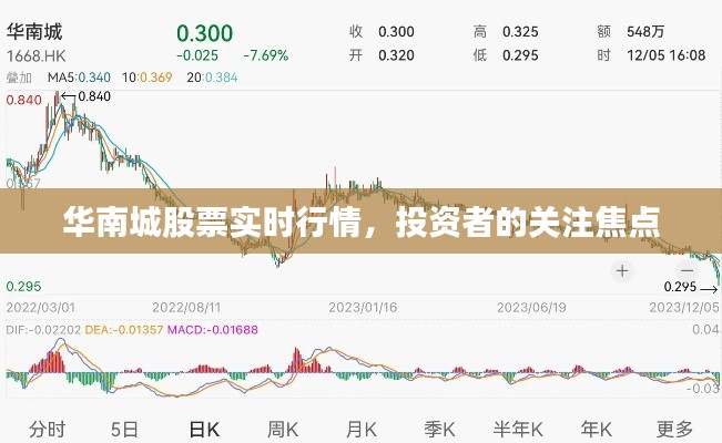 华南城股票实时行情，投资者的关注焦点