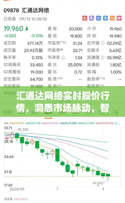 汇通达网络实时股价行情，洞悉市场脉动，智胜投资机遇