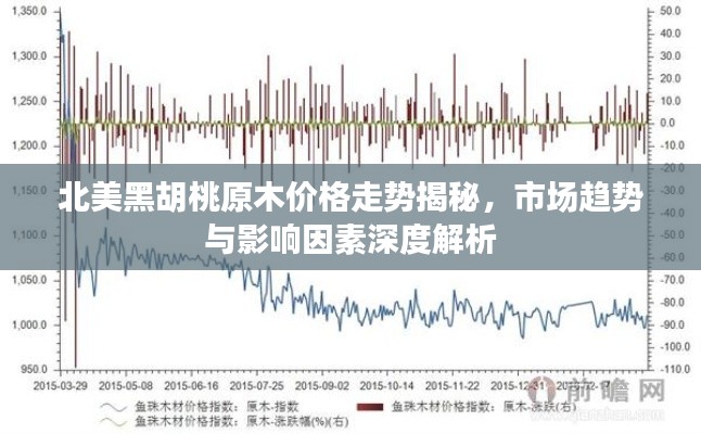 北美黑胡桃原木价格走势揭秘，市场趋势与影响因素深度解析