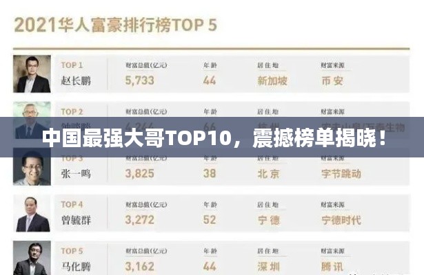 中国最强大哥TOP10，震撼榜单揭晓！