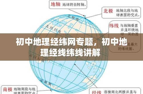 初中地理经纬网专题，初中地理经线纬线讲解 