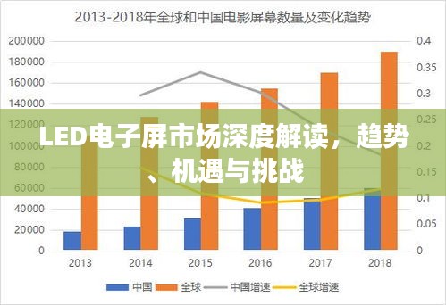 LED电子屏市场深度解读，趋势、机遇与挑战