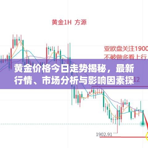 黄金价格今日走势揭秘，最新行情、市场分析与影响因素探讨