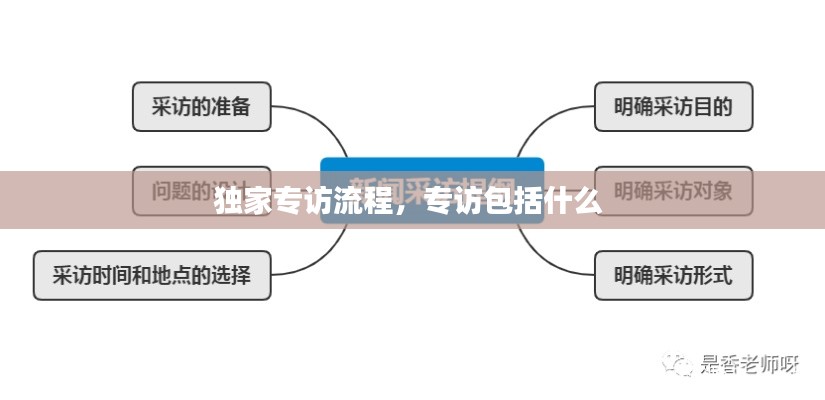 独家专访流程，专访包括什么 