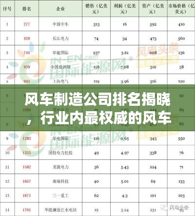 风车制造公司排名揭晓，行业内最权威的风车品牌榜单！