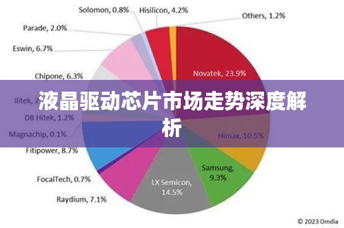 液晶驱动芯片市场走势深度解析