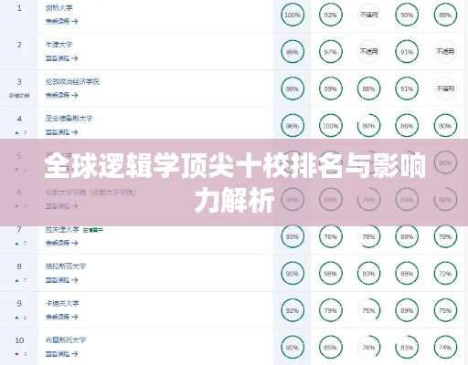 全球逻辑学顶尖十校排名与影响力解析