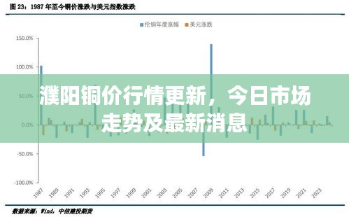 濮阳铜价行情更新，今日市场走势及最新消息