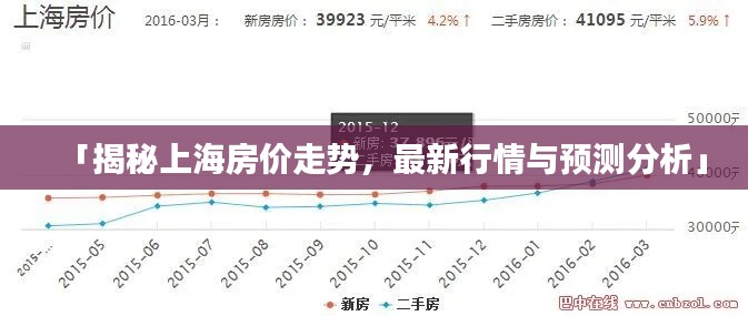 「揭秘上海房价走势，最新行情与预测分析」