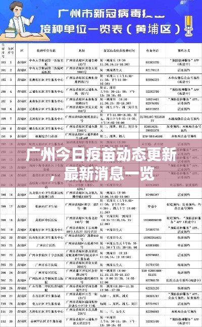广州今日疫苗动态更新，最新消息一览