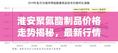 淮安聚氨酯制品价格走势揭秘，最新行情分析报告！