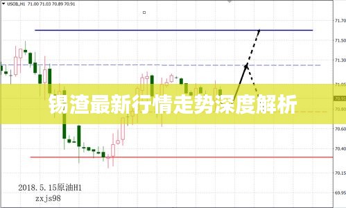 锡渣最新行情走势深度解析