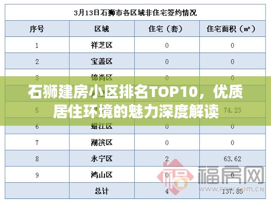 石狮建房小区排名TOP10，优质居住环境的魅力深度解读