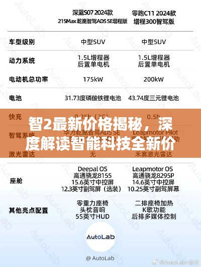 智2最新价格揭秘，深度解读智能科技全新价值