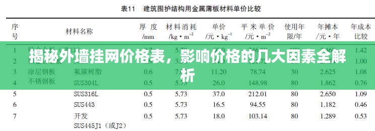 揭秘外墙挂网价格表，影响价格的几大因素全解析