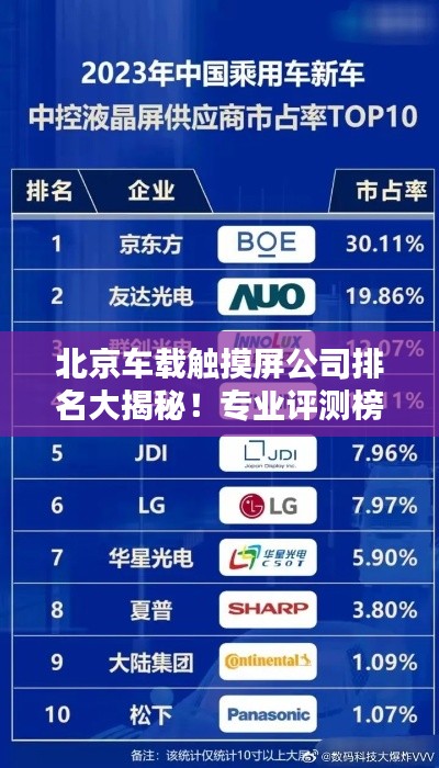北京车载触摸屏公司排名大揭秘！专业评测榜单出炉！