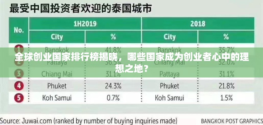 全球创业国家排行榜揭晓，哪些国家成为创业者心中的理想之地？