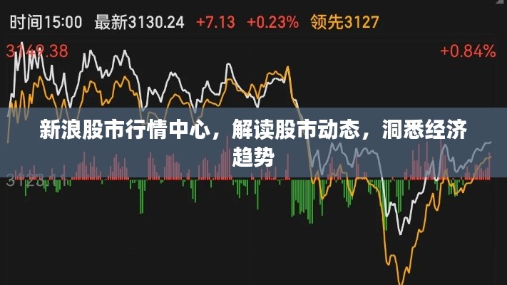新浪股市行情中心，解读股市动态，洞悉经济趋势