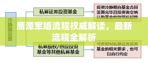 鹰潭军婚流程权威解读，最新流程全解析