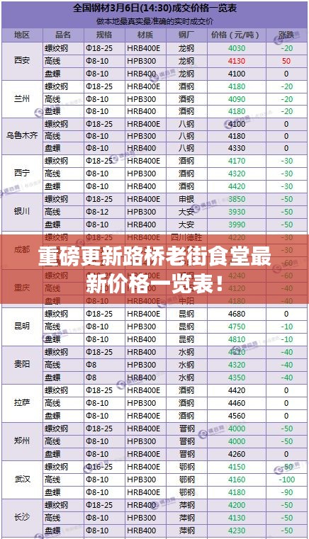 重磅更新路桥老街食堂最新价格一览表！