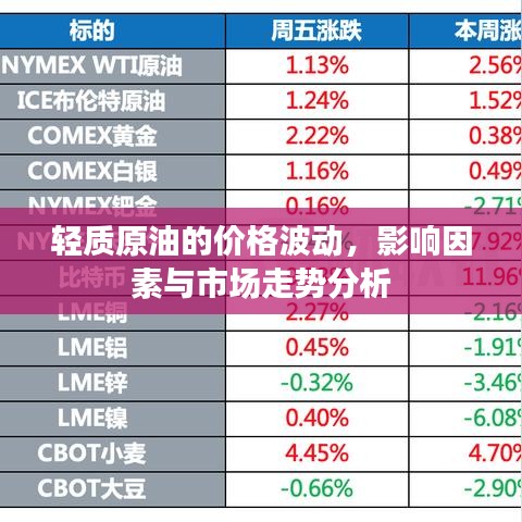轻质原油的价格波动，影响因素与市场走势分析