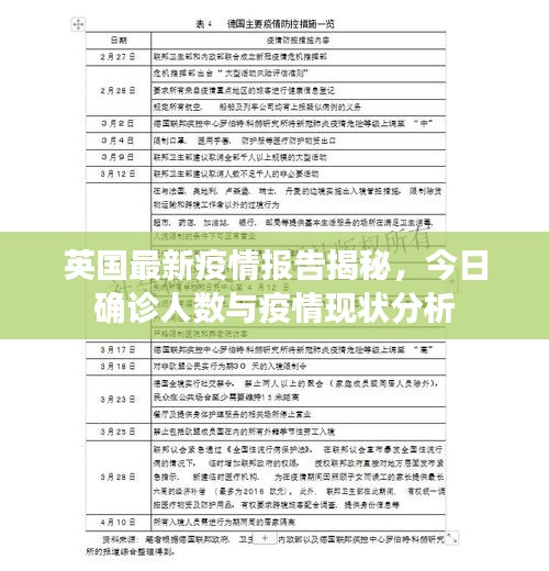 英国最新疫情报告揭秘，今日确诊人数与疫情现状分析