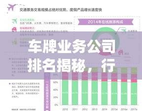 车牌业务公司排名揭秘，行业洞察与竞争态势深度解析